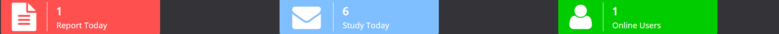 2. Real time stats for the day
