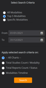 7. Filter Dashboard