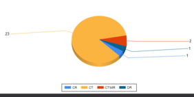 4. Displayed Report