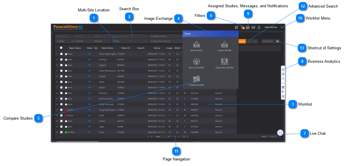 2.2.1. Worklist